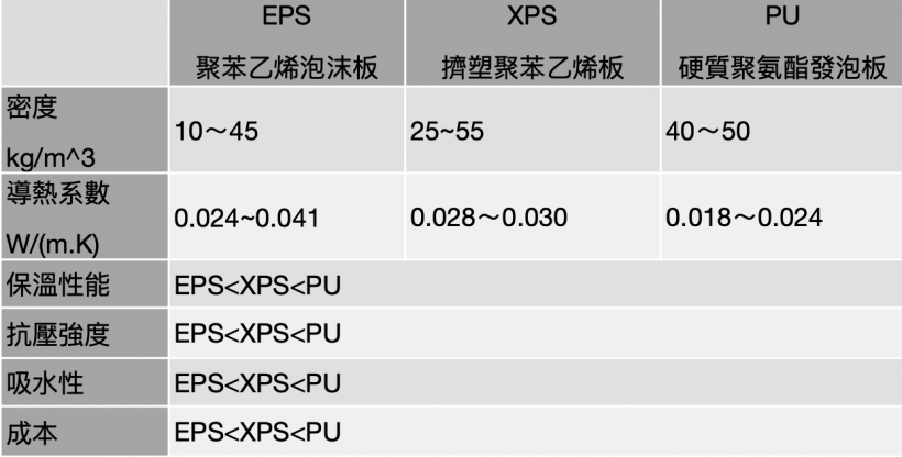 其他保冷材料